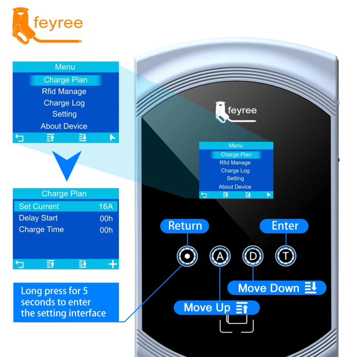 Зарядна станція для електромобіля Feyree 22кВт 32A Type2