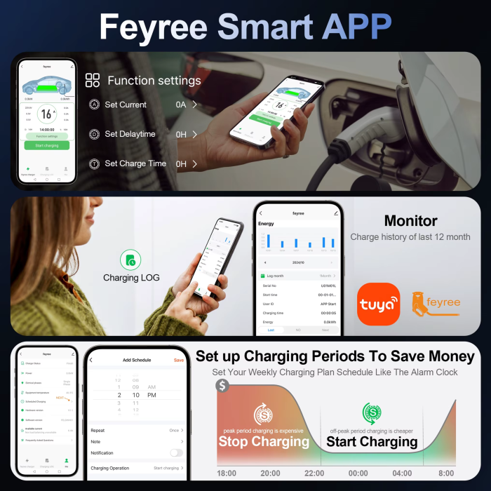 Зарядная станция для электромобиля Feyree 3 фази 22кВт 32A Type2
