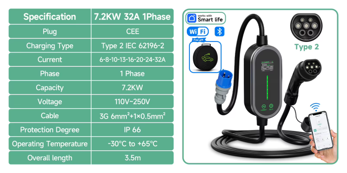 Зарядка для электромобиля Afyeev 7кВт 32A, Type2 Wi-Fi, APP Bluetooth Control