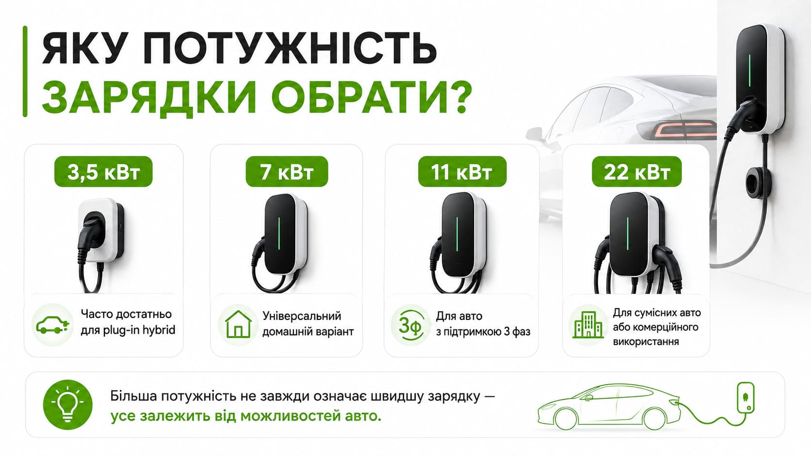 Яку потужність зарядки вибрати 3,5 7 11 або 22 кВт