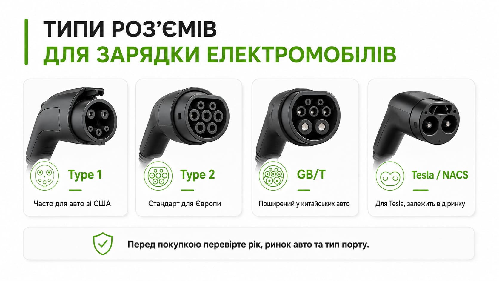 Type 1 Type 2 GB/T Tesla NACS типи роз'ємів зарядки електромобілів